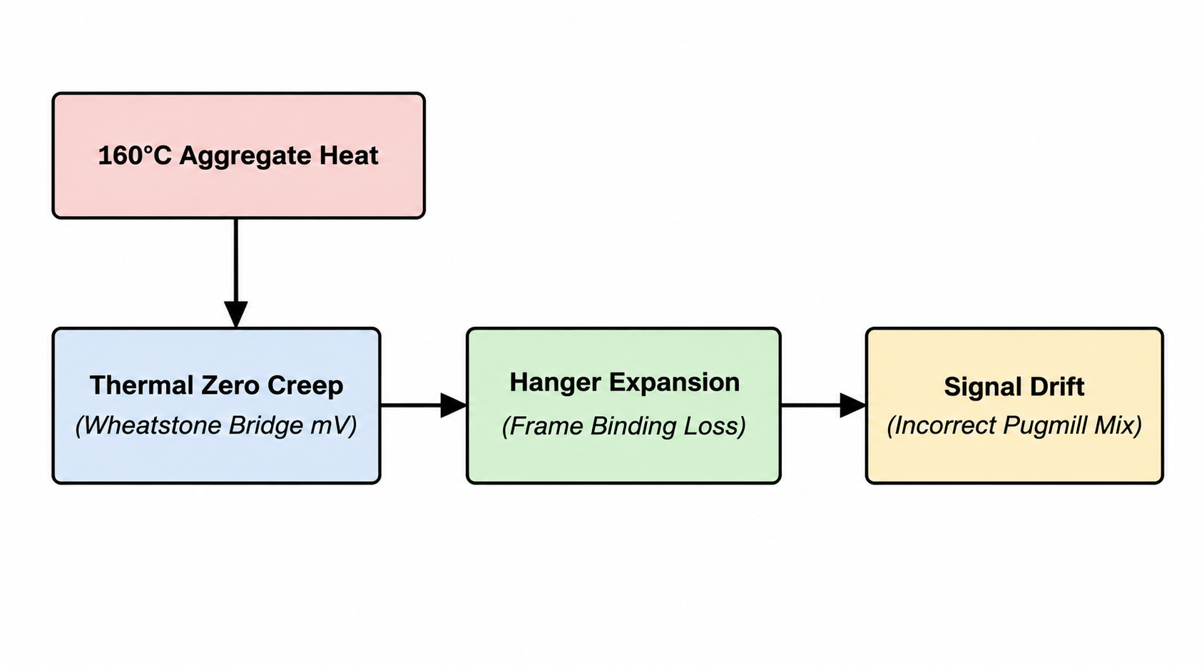 160°C Aggregate Heat.png